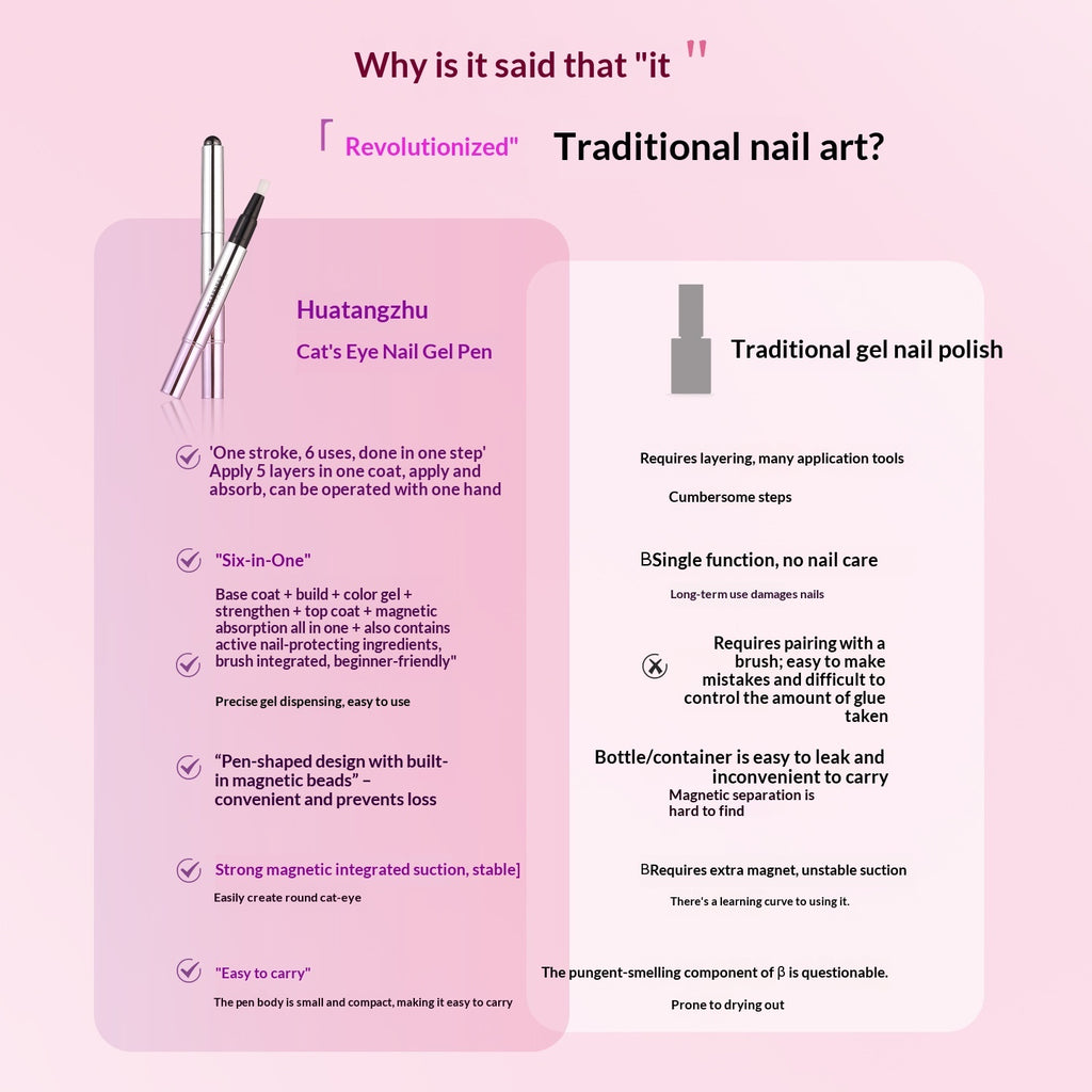 Cat-Eye Gel Nail Polish & Nail Art Kit - product image 5